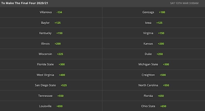 Odds via DraftKings Sportsbook - 11/24/2020